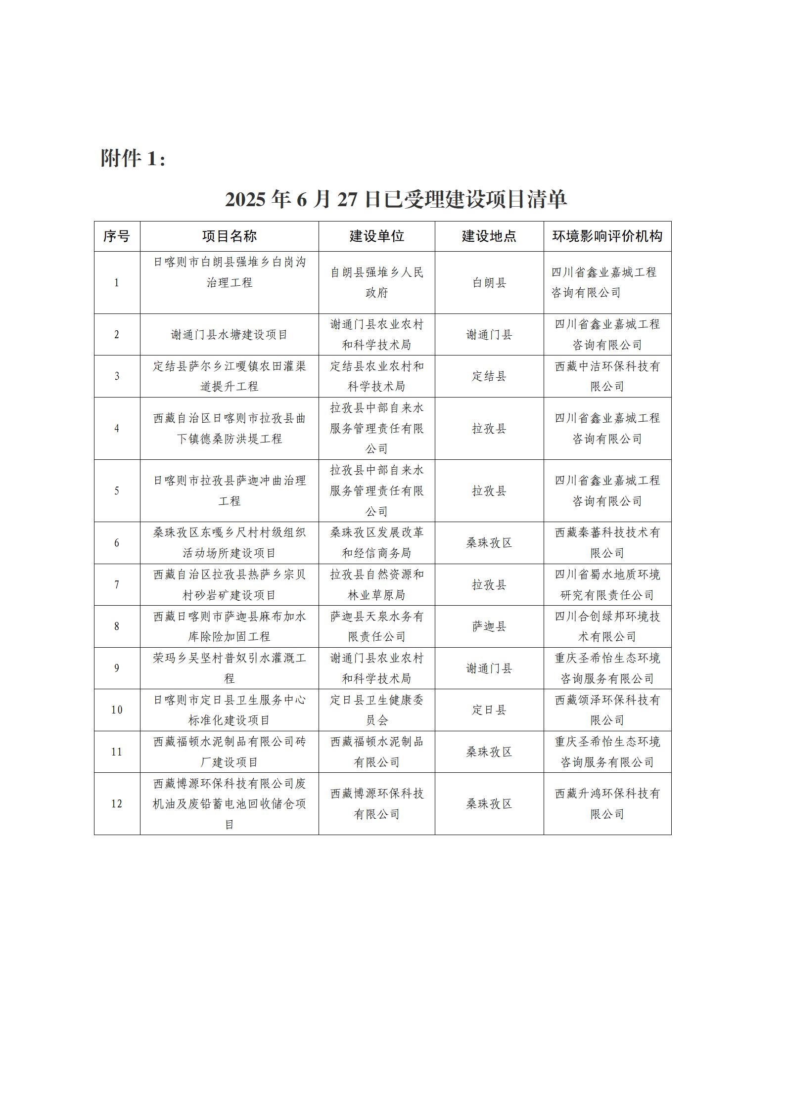 2025年第5次建设项目受理公示_02.jpg